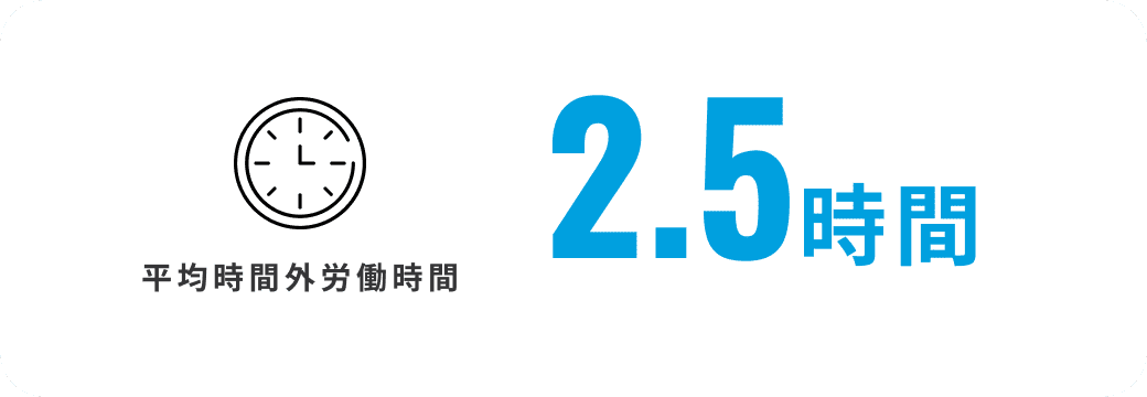 平均時間外労働時間