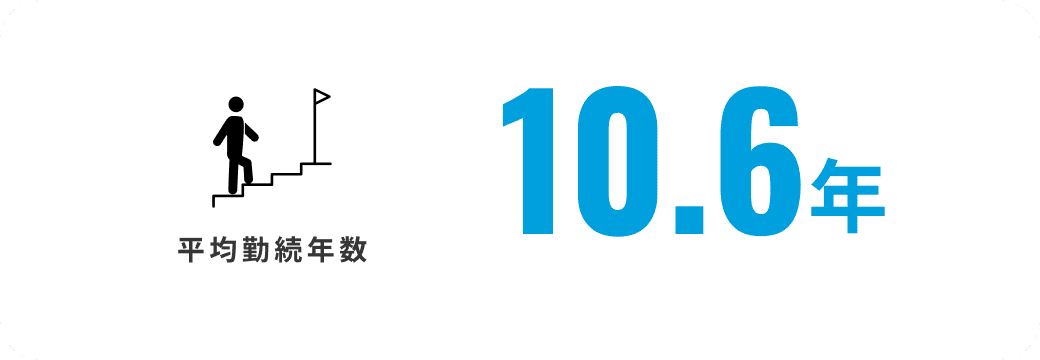 平均勤続勤務年数